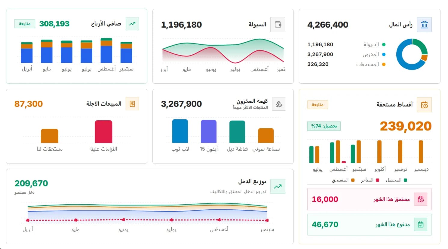 تَحْصِيلٌ Dashboard