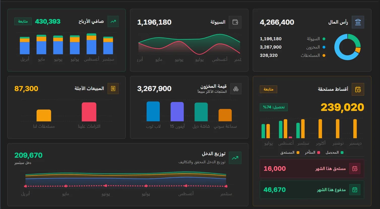تَحْصِيلٌ Dashboard